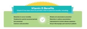 2022 02 28 18 10 38 VitaminD Infographic.pdf Adobe Acrobat Reader DC 64 bit