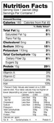 Interpreting Nutritional Labels - Improve Your Understanding 1 Part 1 article graphic to use