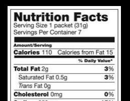 Interpreting Nutritional Labels – Improve Your Understanding
