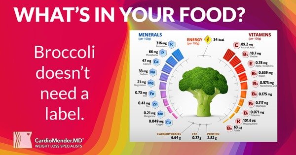 How Food Labels Show Minerals and Carbohydrates