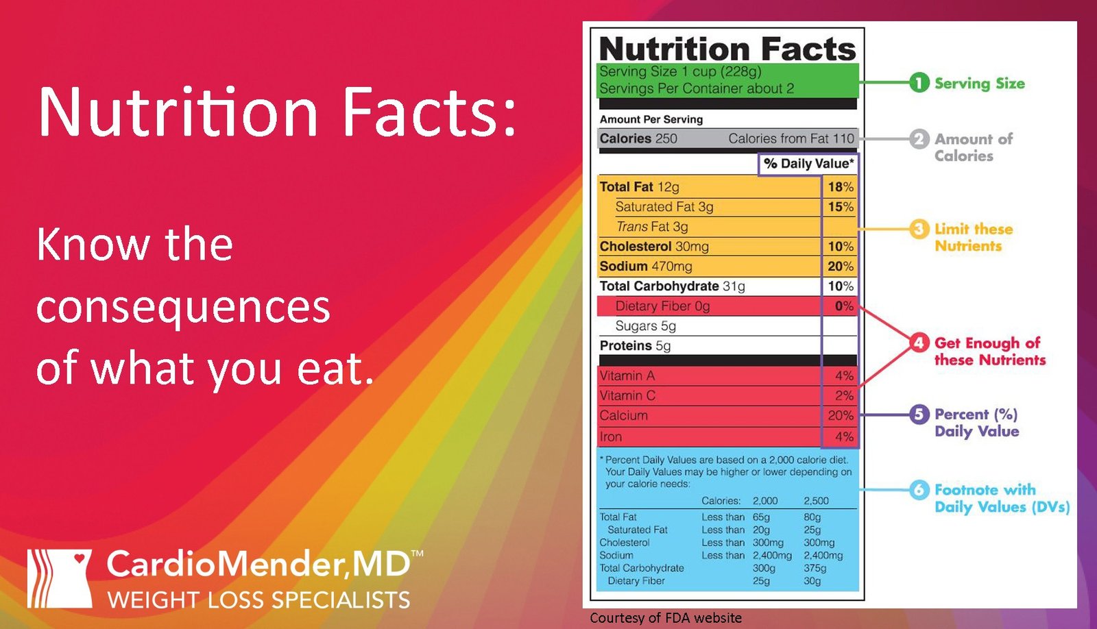 How To Read The Nutrition's Facts Label & Get The Data You Need 4 Nutrition Facts Label - know the nutrition data