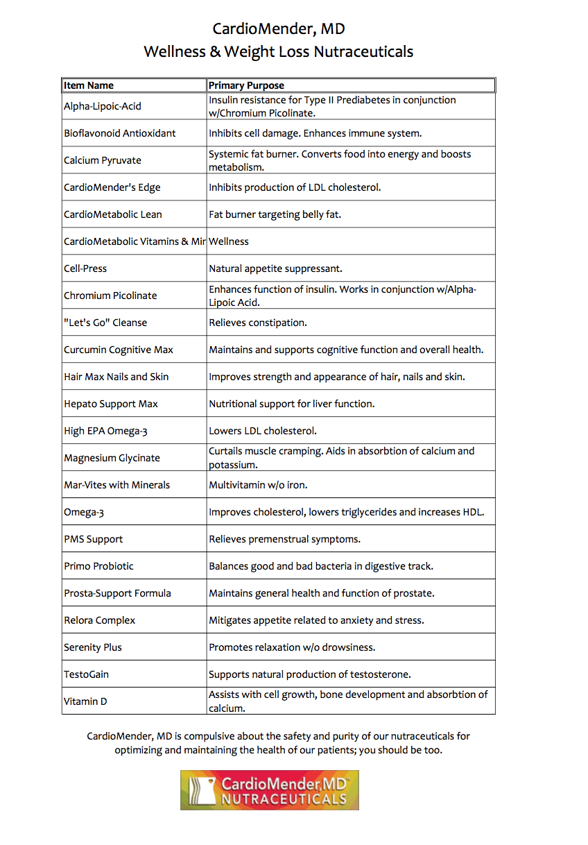 CardioMender Wellness & Weight Loss Nutraceuticals