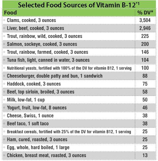 This Leap Year, Leap into Wellness 4 CardioMender FoodTable