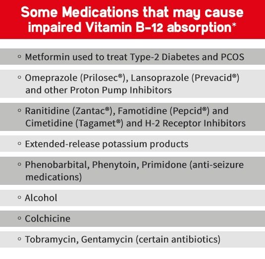 This Leap Year, Leap into Wellness 3 CardioMender Medications