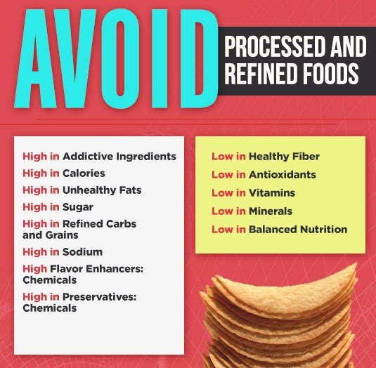 CardioMender Avoid 2