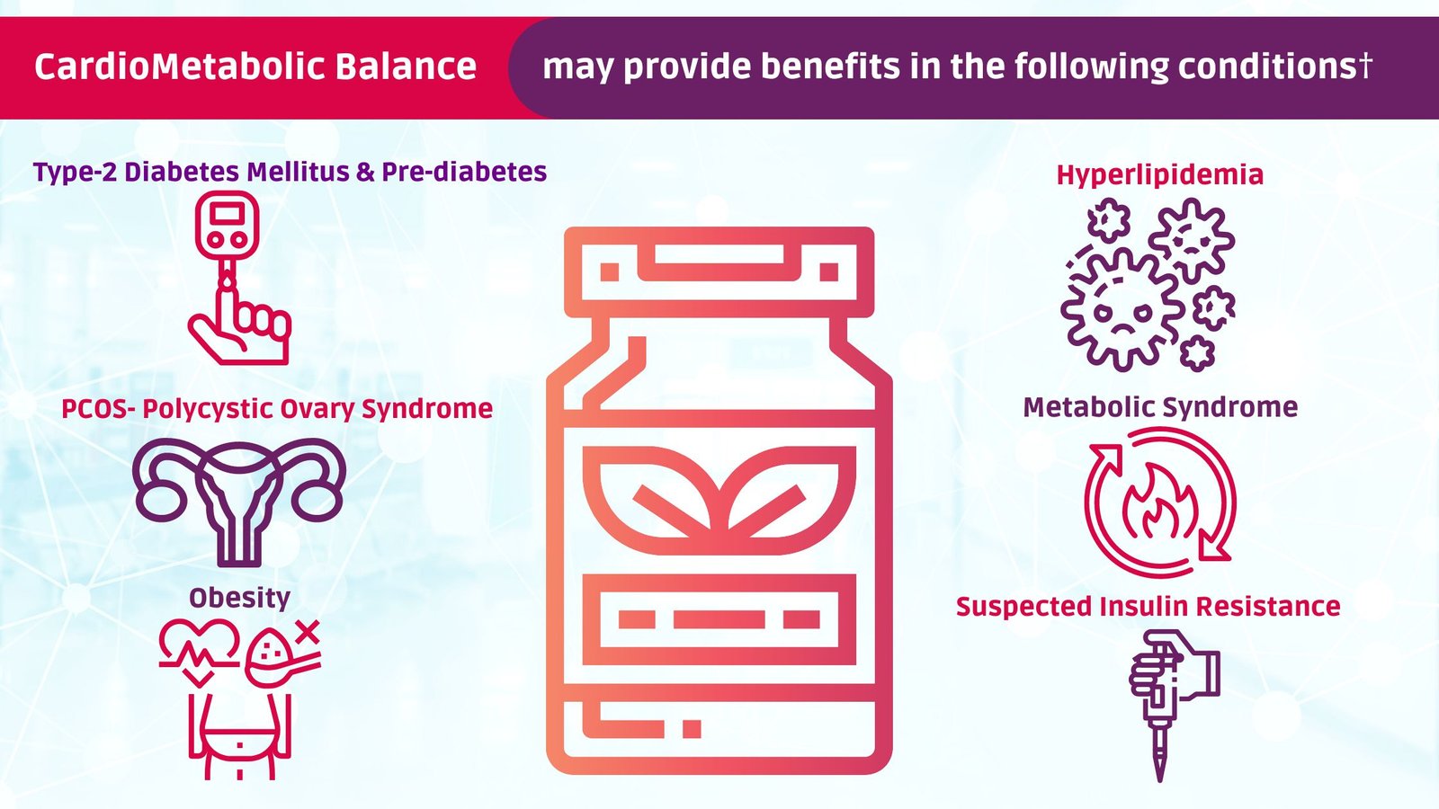CardioMetabolic Balance: A Novel Nutritional Supplement 1 2