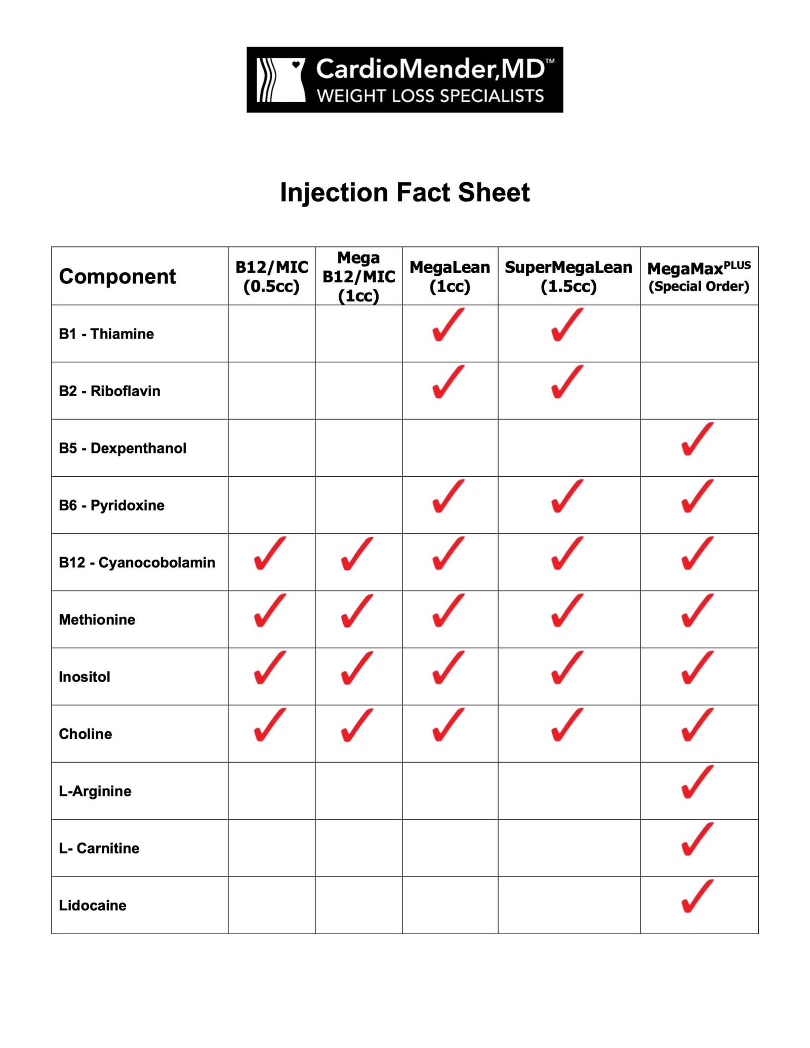 CardioMender Wellness & Weight Loss Mega B6/B12/MIC Lipotropic Injection Formula
